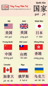 TÊN CÁC QUỐC GIA BẰNG TIẾNG TRUNG