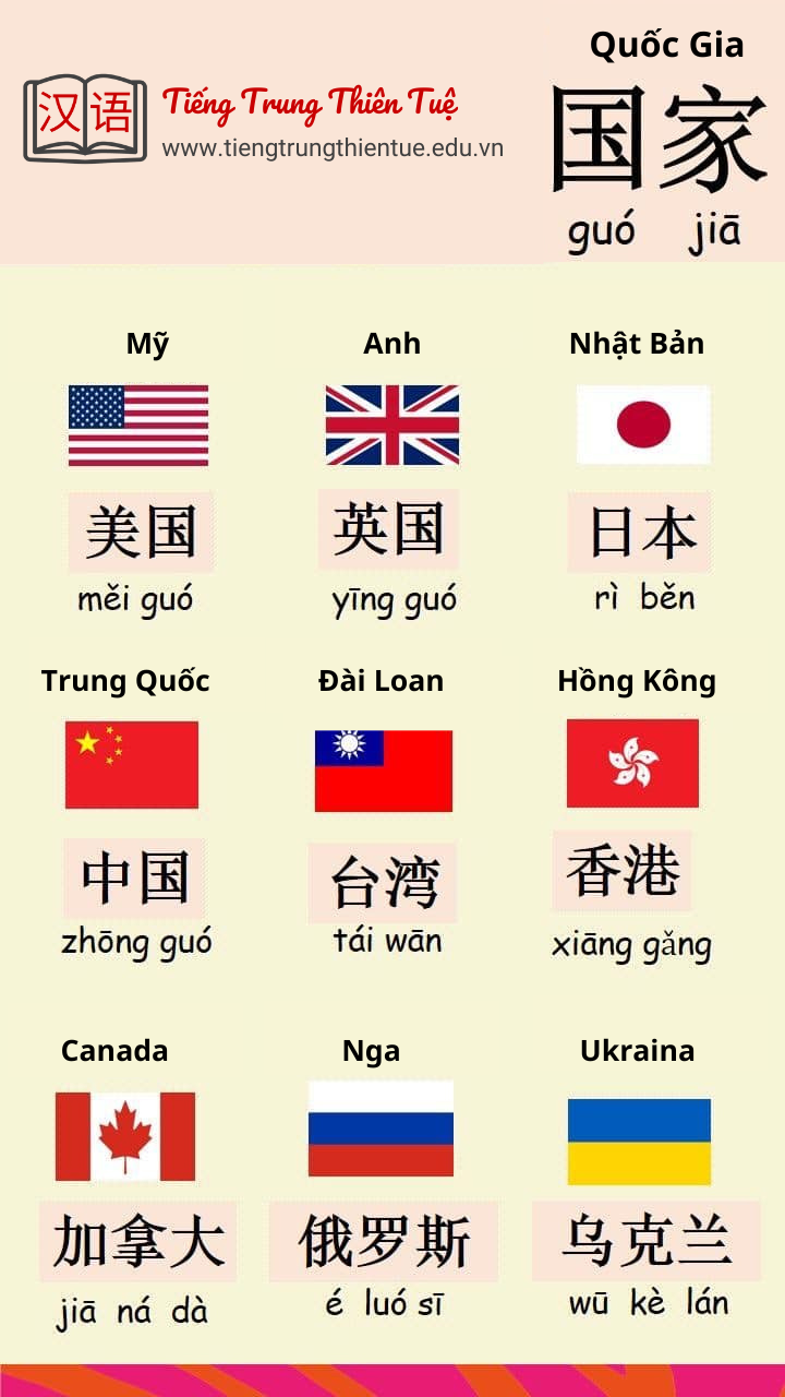 TÊN CÁC QUỐC GIA BẰNG TIẾNG TRUNG